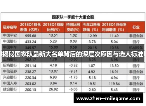 揭秘国家队最新大名单背后的深层次原因与选人标准