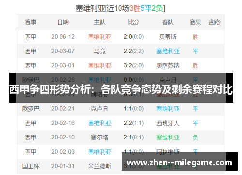 西甲争四形势分析：各队竞争态势及剩余赛程对比