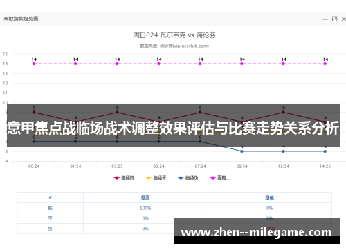意甲焦点战临场战术调整效果评估与比赛走势关系分析 意甲焦点战临场战术调整效果评估与比赛走势关系分析